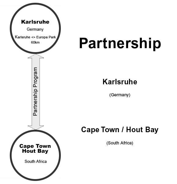 Partnership Karlsruhe :: Cape Town/Hout Bay